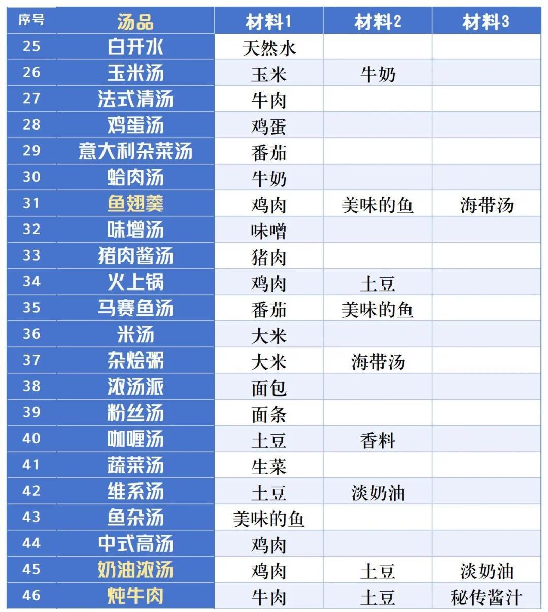 银盘溜冰场物语汉化版
