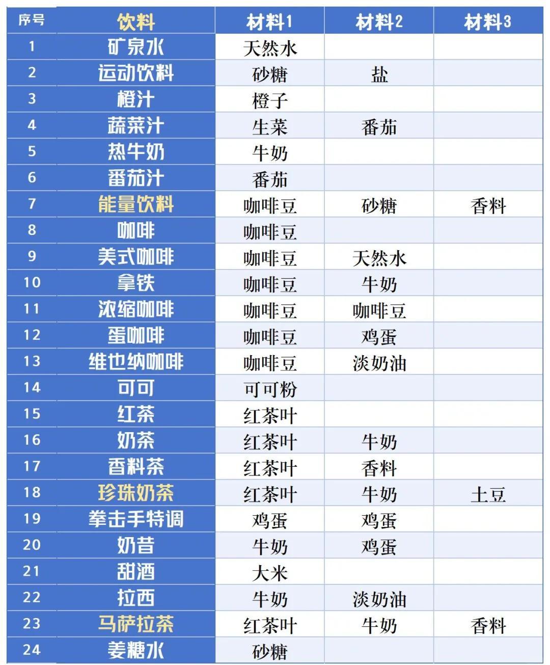 银盘溜冰场物语汉化版
