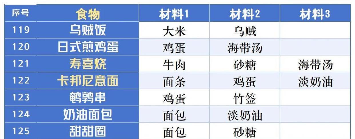 银盘溜冰场物语汉化版