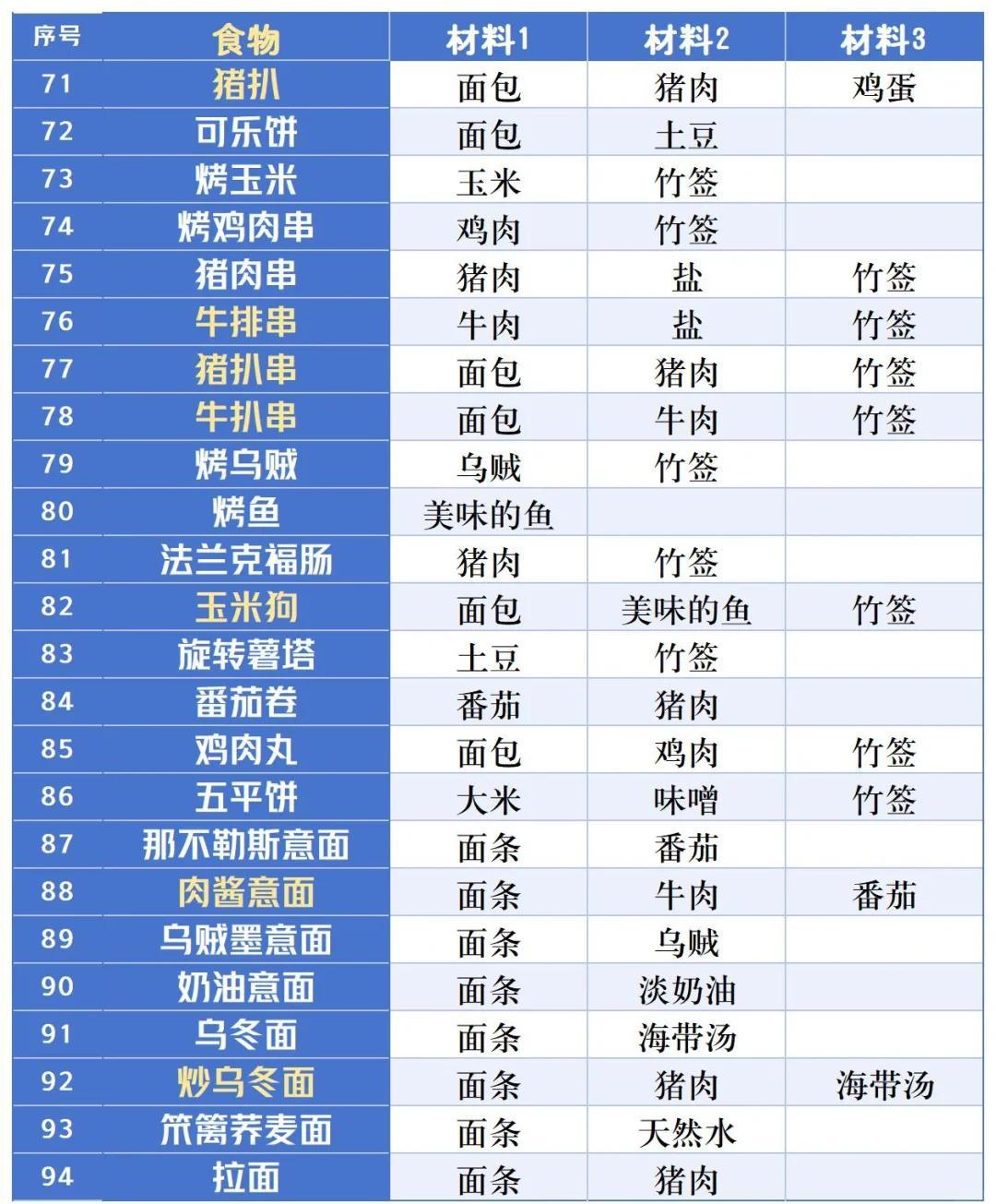 银盘溜冰场物语汉化版